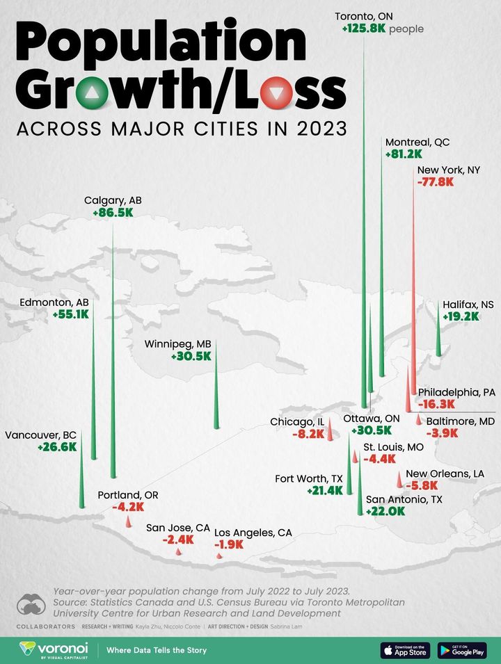 These Are Fastest Growing (And Shrinking) Cities In The US & Canada
