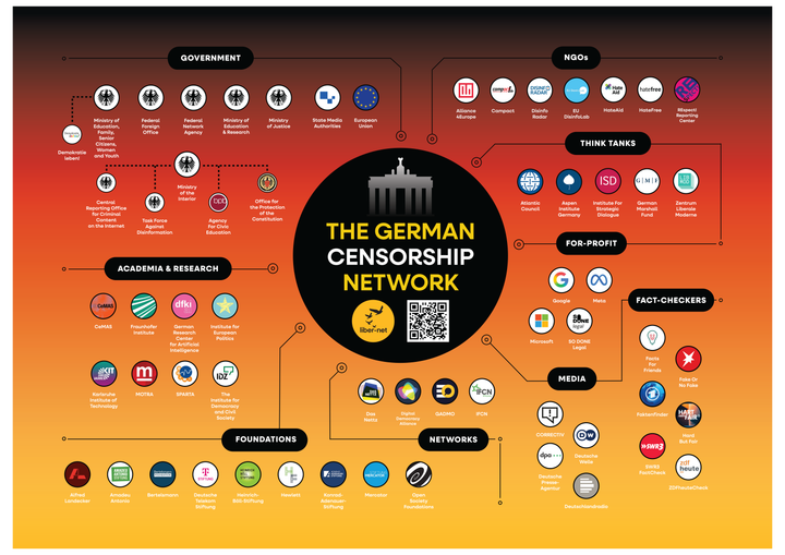 The Censorship Network: Regulation and Repression in Germany Today