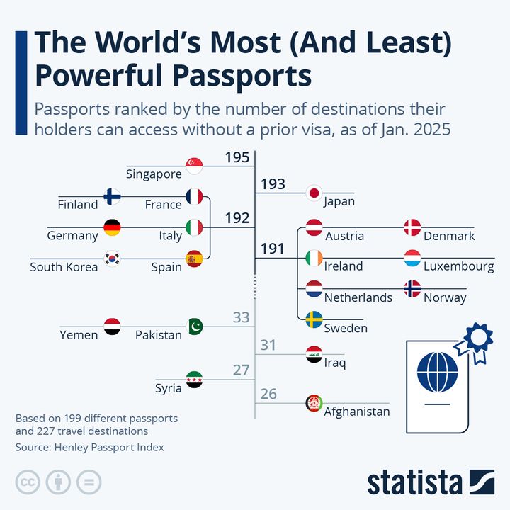 The World’s Most (and Least) Powerful Passports