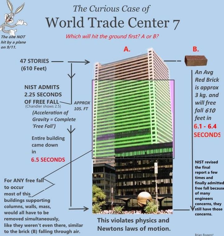 10 Facts You May Not Know About 9-11 by Richard Gage
