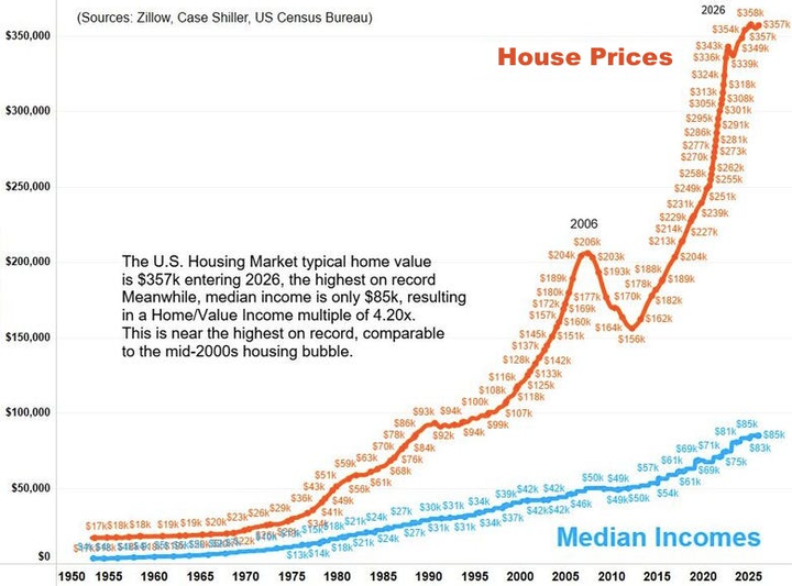 Grinding The American Middle Class To Dust