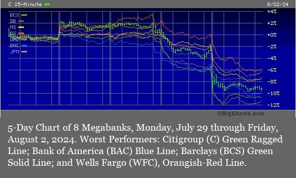 Nikkei Has Biggest Drop in History: Here’s What’s Causing the Global Market Selloff