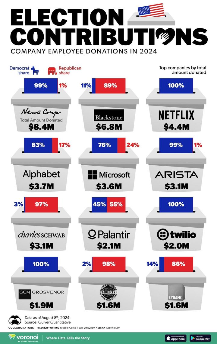 Visualizing US Election Contributions By Corporate Employees
