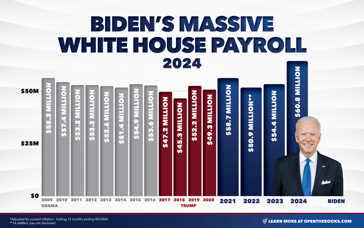 BREAKING: Who is Running America? 565 Staffers At The White House Cost Taxpayers $61 Million