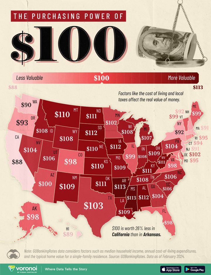 Mapped: The Purchasing Power of $100 in Each U.S. State