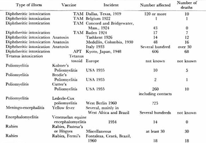 The Century of Forgotten Vaccine Hot Lot Disasters