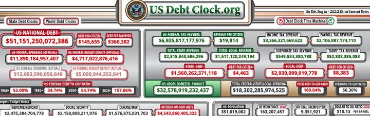 Unless Something Changes, 4 Years From Now We Will Be 51 Trillion Dollars In Debt