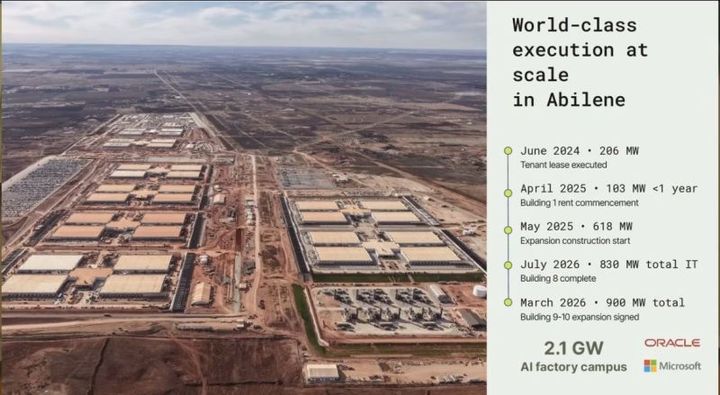 Economics of a Megawatt of AI Data Center
