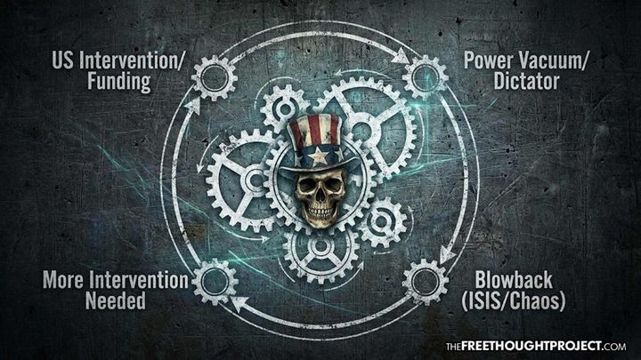 The ‘America First’ Lie: How the U.S. Loots Nations, Installs Dictators, and Calls it ‘Democracy’
