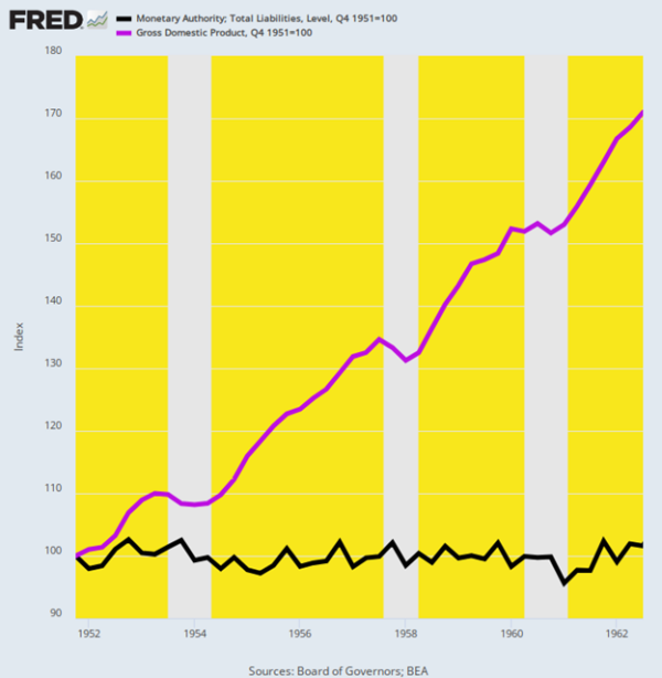 Why the Federal Reserve is Running Out of Monetary Oxygen