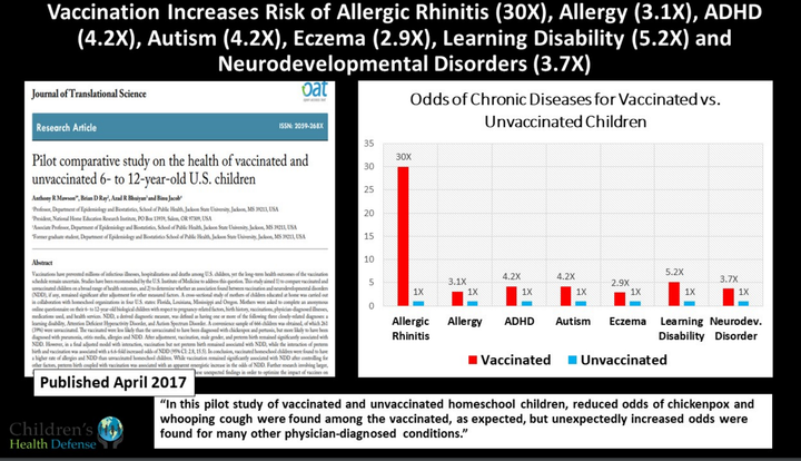 Vaccine-induced food allergies: turning [even organic and healthy] food into poison