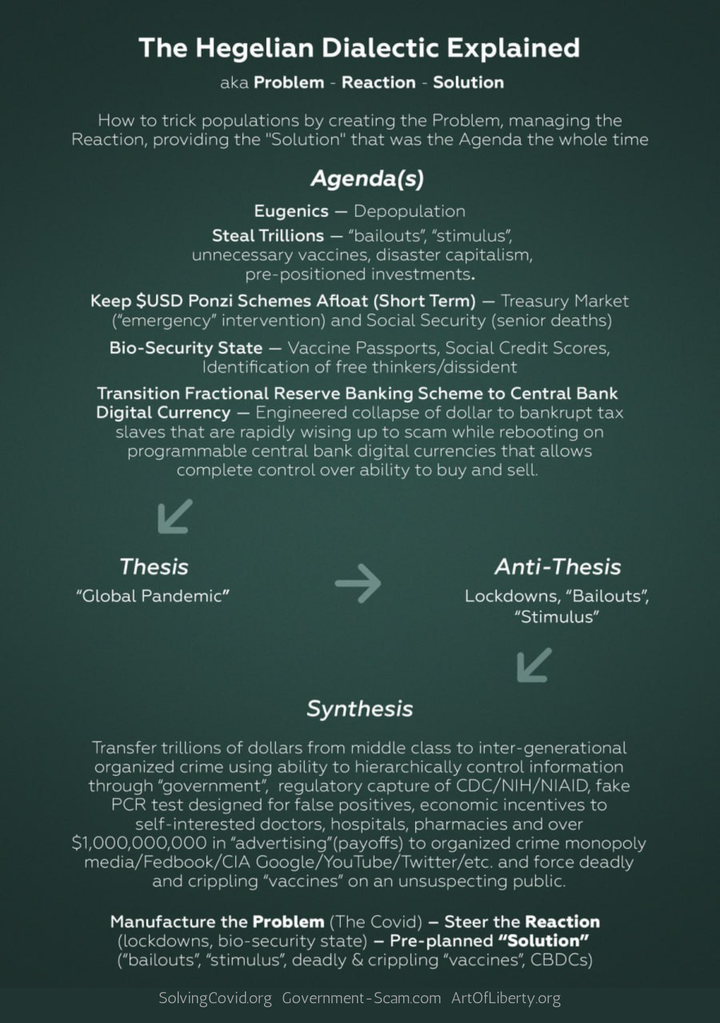 The 15 Stages of Denial Among Recipients of the Covid-19 "Vaccine" (Bio-Weapon)