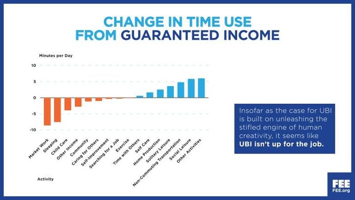The Largest Study Ever on UBI Was Just Conducted—The Results Are Disappointing for Advocates