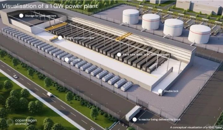 About to deploy 1MW Test Reactor, 10 x 100MW (1000MW) 1st Commercial Deployment Envisioned, with 1GW+ ultimately feasible