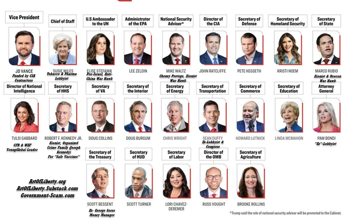 Trump's Cabinet of Lobbyists
