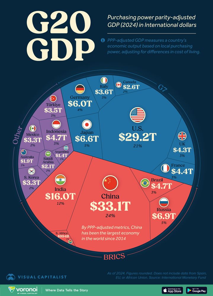 Ranked: The World’s 20 Largest Economies, by GDP (PPP)