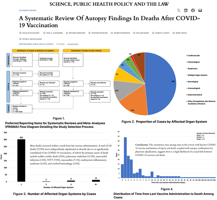 BREAKING NEWS - Twice-Censored Landmark COVID-19 Vaccine Autopsy Study Fully Peer-Reviewed and Published