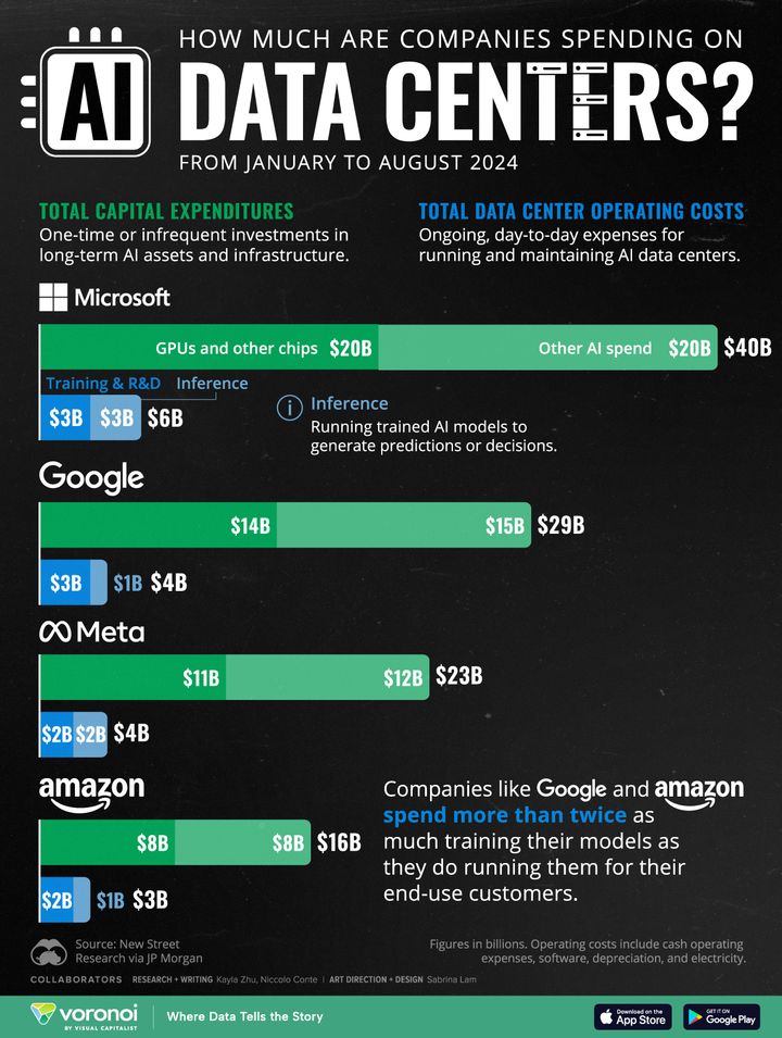 Visualizing Big Tech Company Spending On AI Data Centers