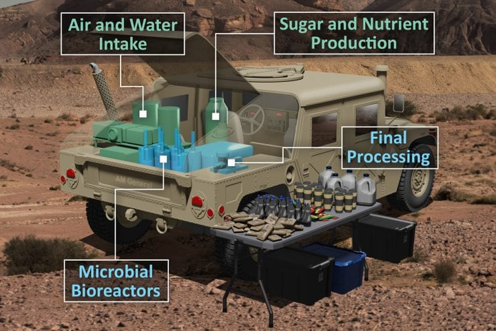 Mission from DARPA: Create food from thin air