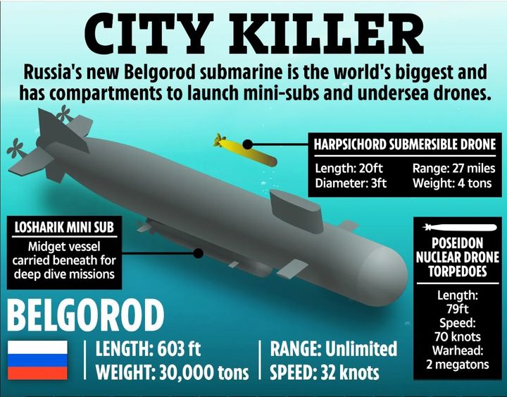 “If World War III Breaks out, it Wouldn’t be Contained in Europe” – Russia