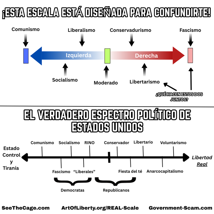El falso paradigma de Izquierda-Derecha: ¿Cuál es el VERDADERO espectro político que los medios monopolistas ocultan?