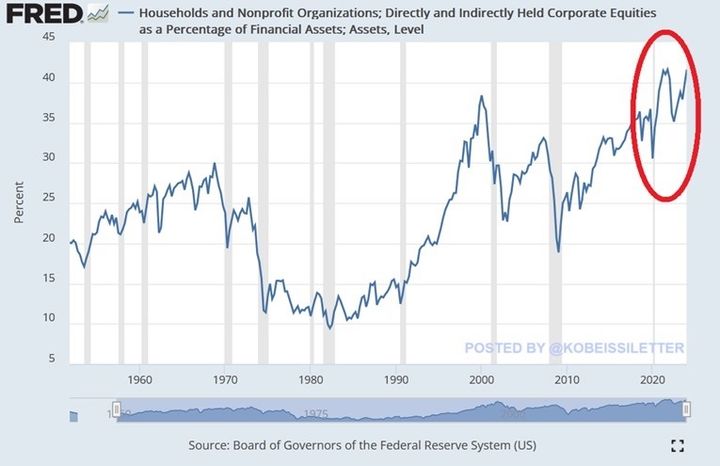 Crash Alert: An Unbalanced Market In Three Charts
