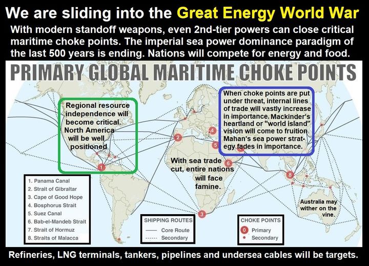 The Great Energy World War