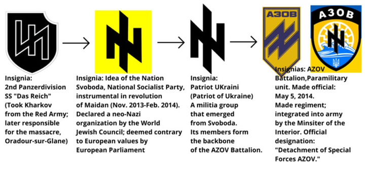 The Military Situation In The Ukraine. Jacques Baud