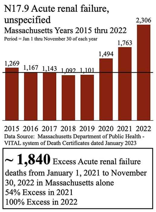 Criminal Investigation for Excess Deaths Due to Remdesivir