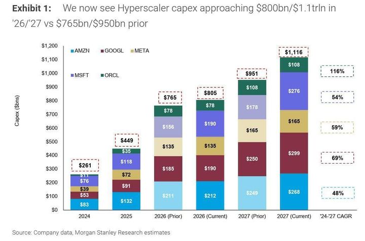 Apollo And Blackstone Raise $35 Billion For Anthropic In One Of The Biggest Ever Private Credit SPV Deals