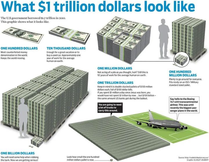 ‘Excessive’ Biden budget plan would cause national debt to hit nearly $51 trillion by 2033