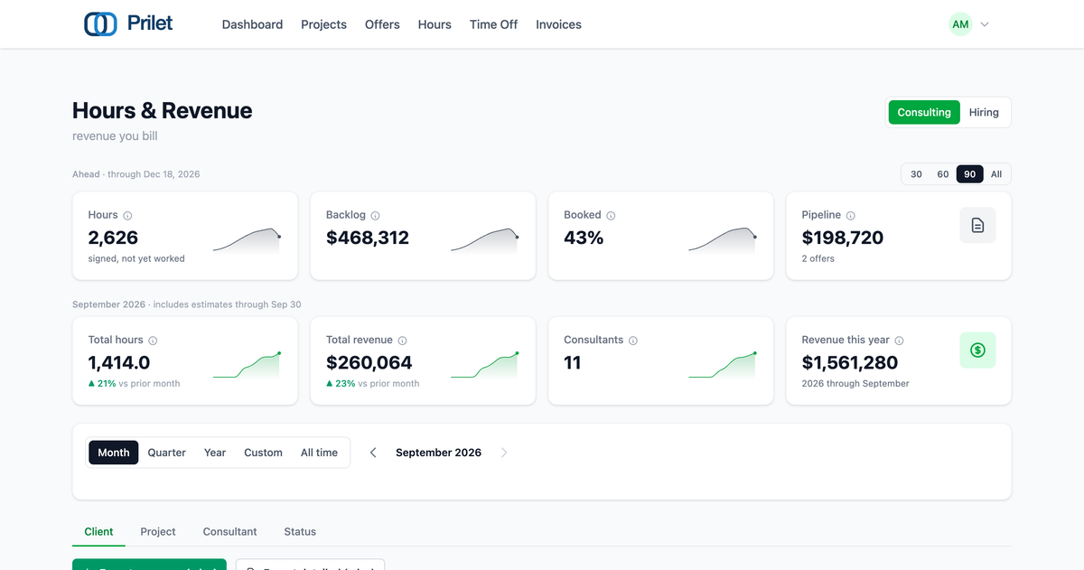 A year of hours, revenue and booked work at a glance