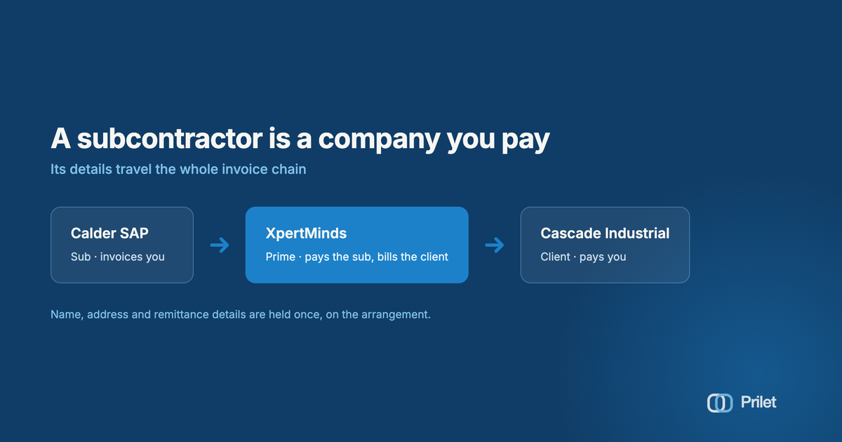 A subcontractor can have an address inside your world