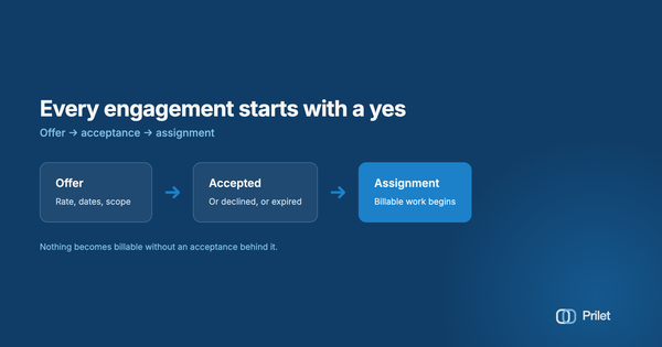 An engagement starts with an offer, every time