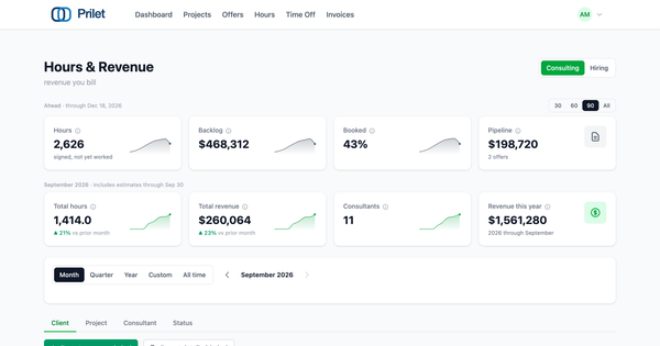 A year of hours, revenue and booked work at a glance