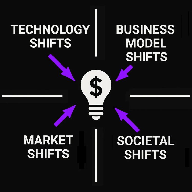 THE OPPORTUNITY QUADRANT – why 99% choose the wrong business idea
