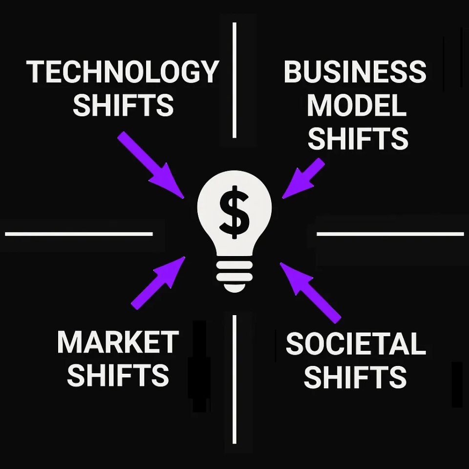 THE OPPORTUNITY QUADRANT – why 99% choose the wrong business idea