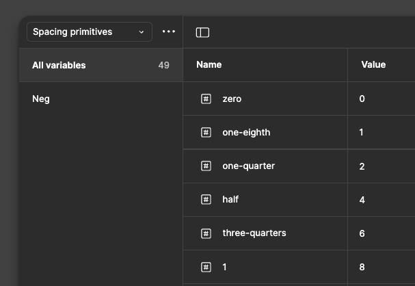Screenshot of Figma variable spacing primitives