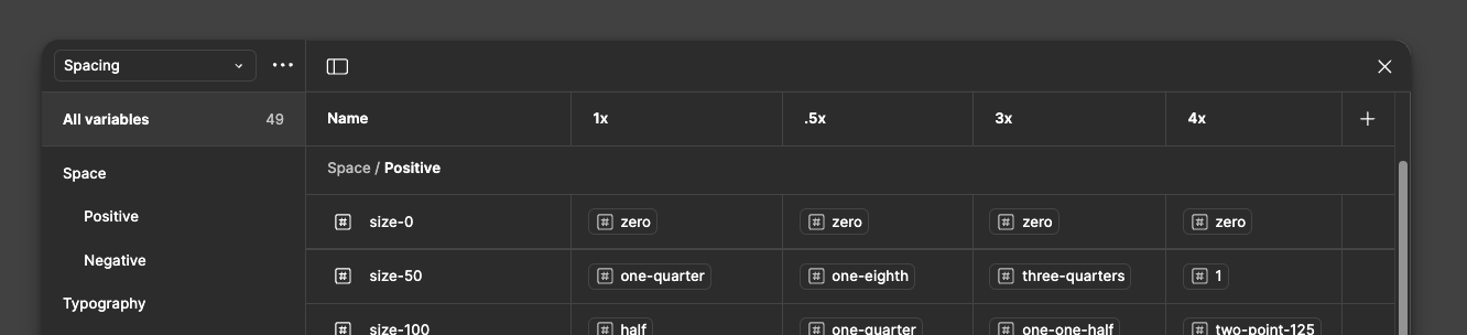 Screenshot of spacing modes in Figma variables table.