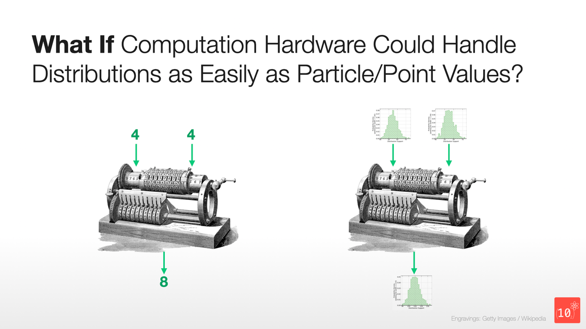Research Theme: Uncertainty In Measurement and Computation (Laplace)