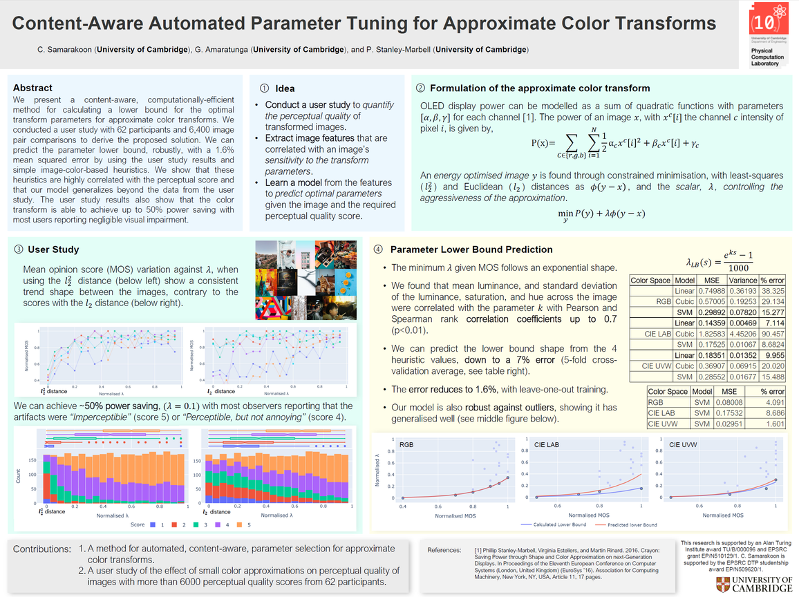Content-Aware Automated Parameter Tuning for Approximate Color Transforms (Poster)