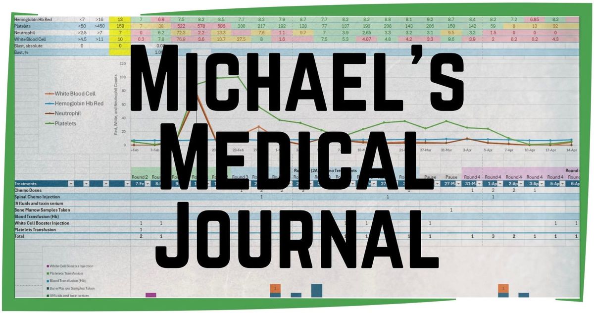 Michael’s Medical Journal