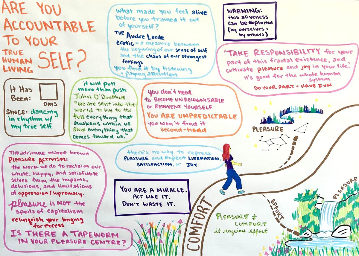 Are you accountable to your true, human, living self?