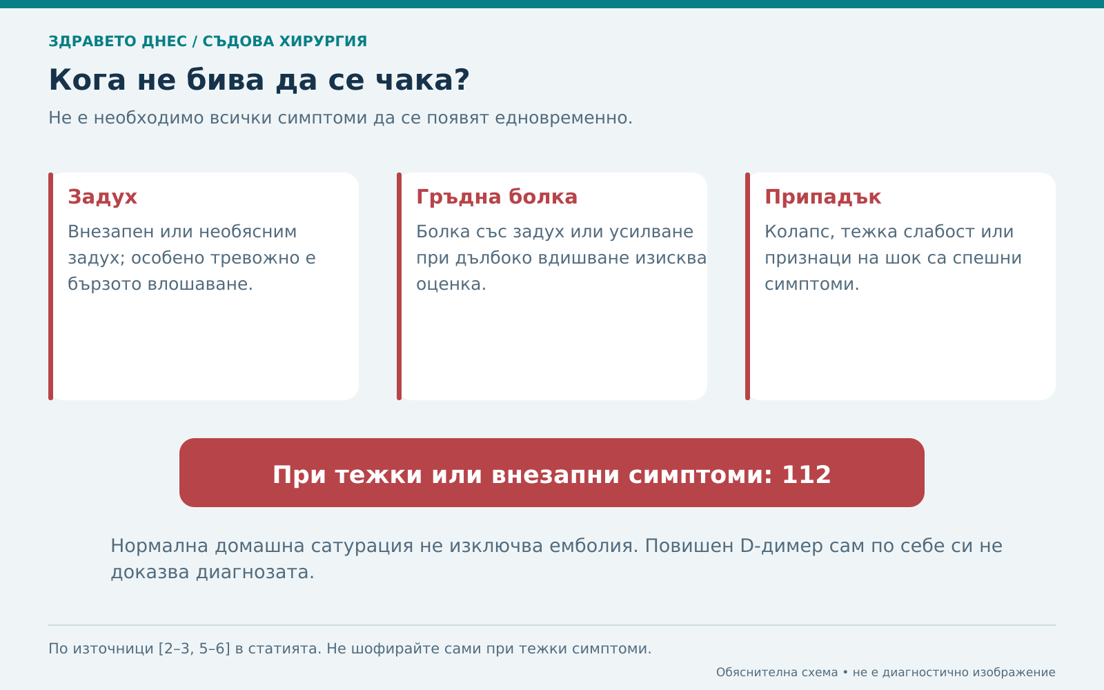 Задух, гръдна болка и припадък: кога е необходима незабавна помощ.