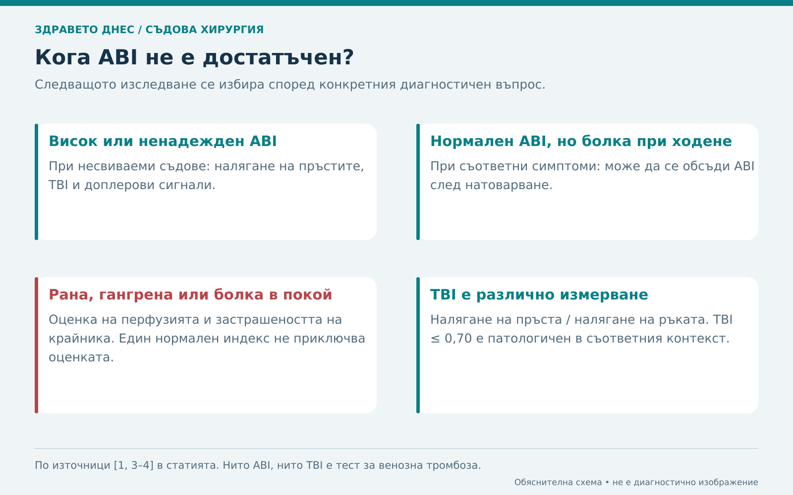 Кога се използват TBI, измерване след натоварване и допълнителна оценка на перфузията.
