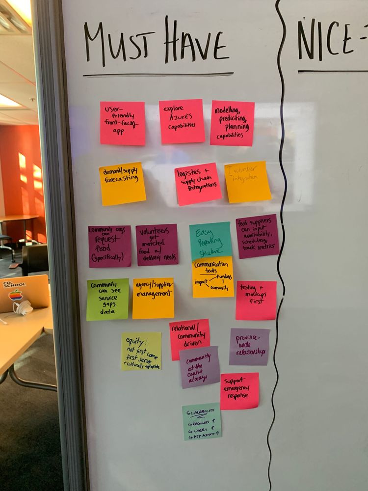Facilitating innovation in food security