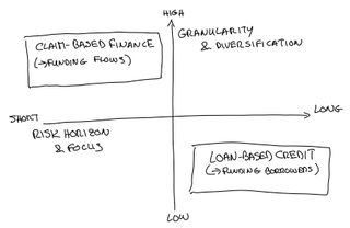 Loan-Based Credit vs Claim-Based Finance: Are You Funding Borrowers or Funding Flows?