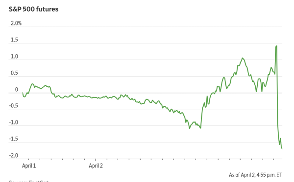 S&P 500 futures at 4:55PM yesterday, showing a massive drop right after Trump announced tariffs