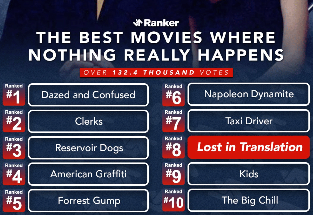 A list of "movies nothing really happens in with 10 choices 