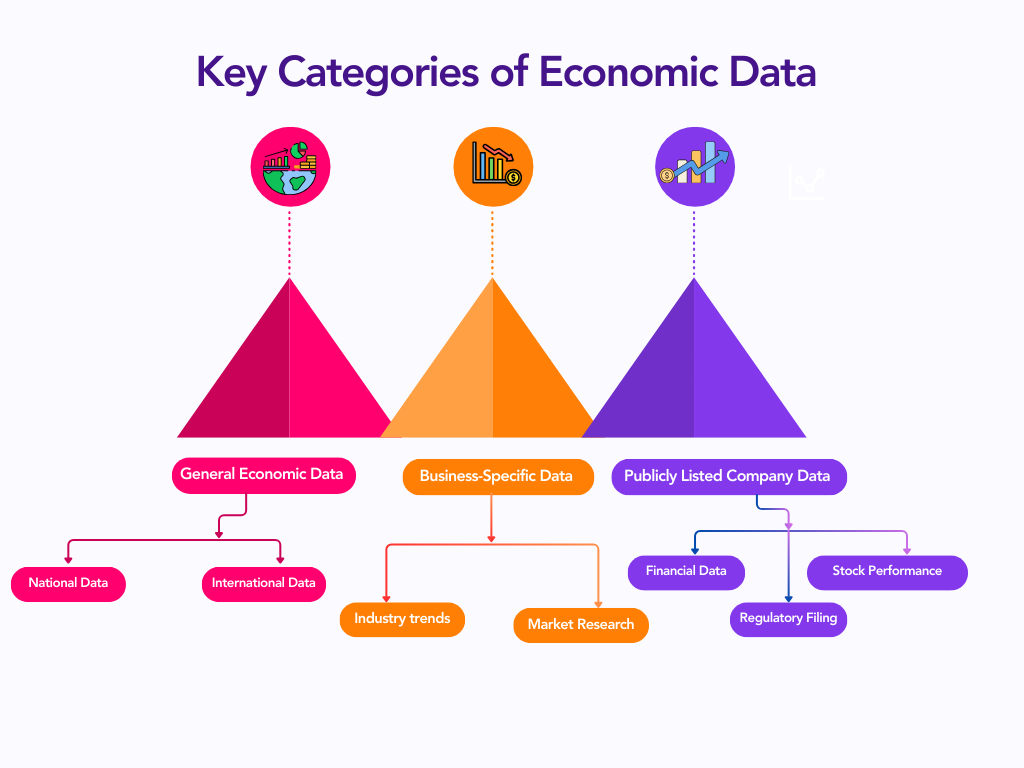 Key categories of economic data chart